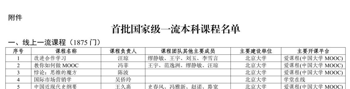 国家2020一流本科课程11月公布名单-首页_00