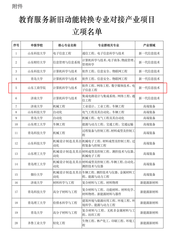 电子-服务新旧动能转换对接专业-3