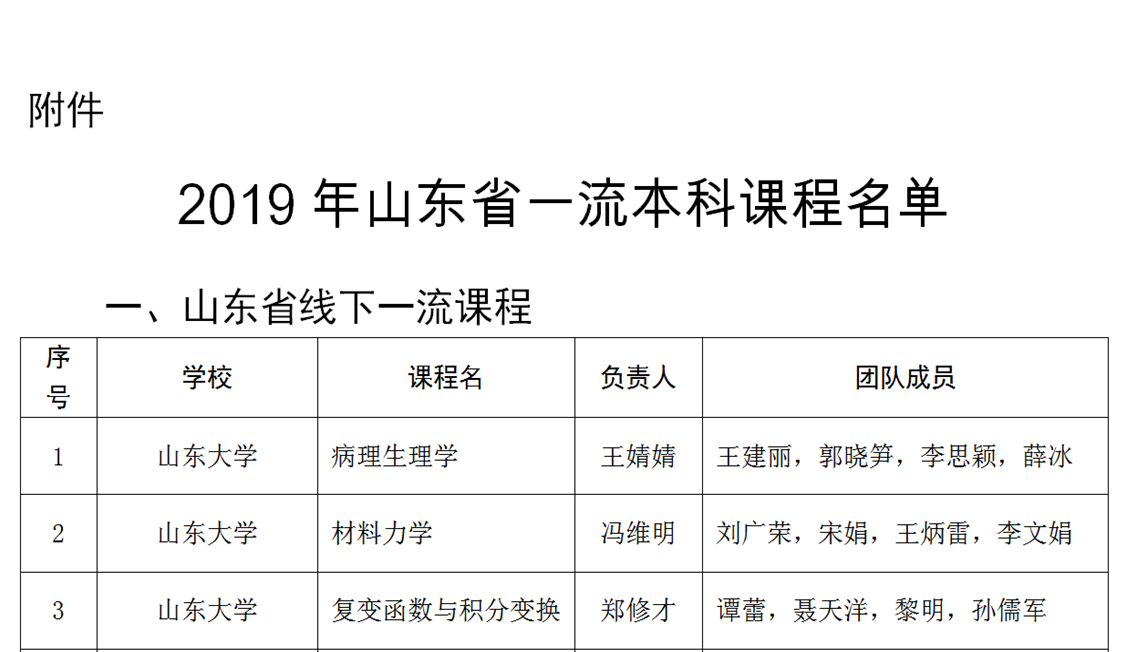 2019年山东省一流本科课程名单_01